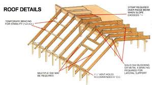mitek roof truss installation details